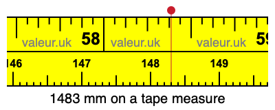 1483 millimeters on a tape measure