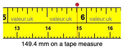 149.4 mm on a tape measure 149.4 millimeters on a tape measure