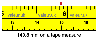149.8 mm on a tape measure 149.8 millimeters on a tape measure