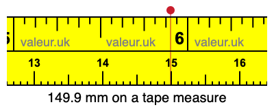 149.9 mm on a tape measure 149.9 millimeters on a tape measure