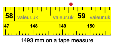 1493 mm on a tape measure 1493 millimeters on a tape measure
