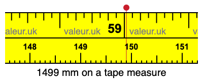 1499 millimeters on a tape measure