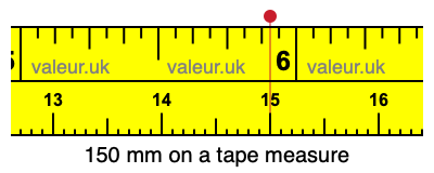 150 mm on a tape measure 150 millimeters on a tape measure