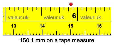 150.1 mm on a tape measure 150.1 millimeters on a tape measure