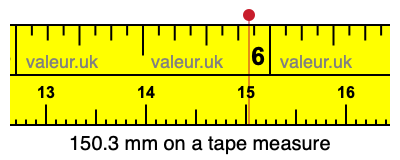 150.3 mm on a tape measure 150.3 millimeters on a tape measure