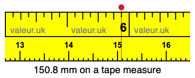 150.8 mm on a tape measure 150.8 millimeters on a tape measure