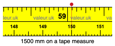 1500 mm on a tape measure 1500 millimeters on a tape measure