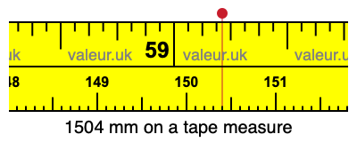 1504 millimeters on a tape measure