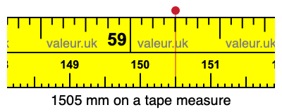 1505 mm on a tape measure 1505 millimeters on a tape measure