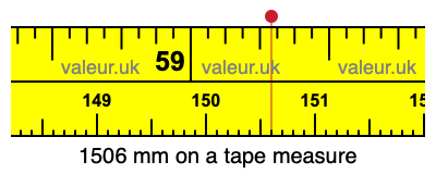 1506 mm on a tape measure 1506 millimeters on a tape measure
