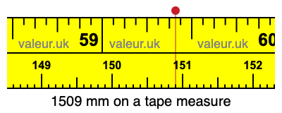 1509 millimeters on a tape measure