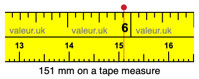 151 mm on a tape measure 151 millimeters on a tape measure