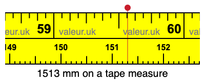 1513 millimeters on a tape measure
