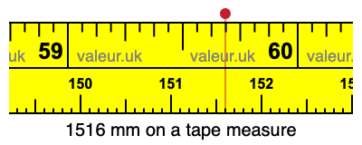 1516 millimeters on a tape measure