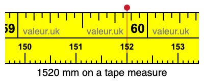 1520 millimeters on a tape measure