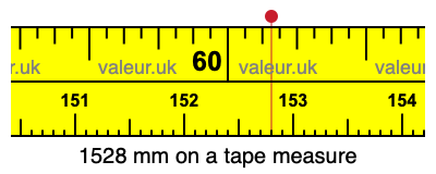 1528 millimeters on a tape measure