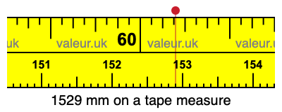 1529 mm on a tape measure 1529 millimeters on a tape measure