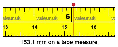 153.1 mm on a tape measure 153.1 millimeters on a tape measure