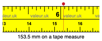 153.5 mm on a tape measure 153.5 millimeters on a tape measure