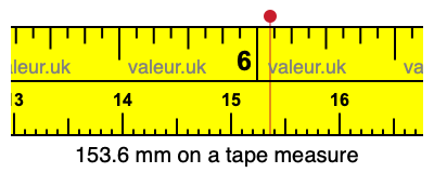 153.6 mm on a tape measure 153.6 millimeters on a tape measure