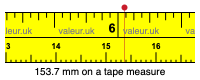 153.7 mm on a tape measure 153.7 millimeters on a tape measure