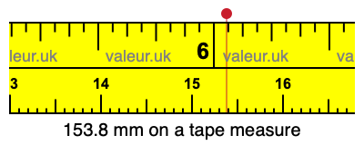 153.8 mm on a tape measure 153.8 millimeters on a tape measure