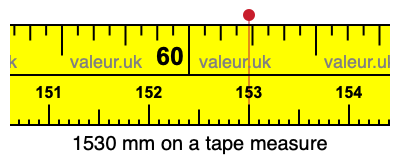 1530 millimeters on a tape measure