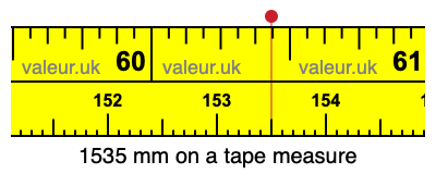 1535 millimeters on a tape measure