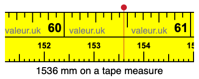 1536 millimeters on a tape measure