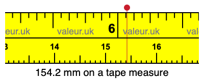154.2 mm on a tape measure 154.2 millimeters on a tape measure