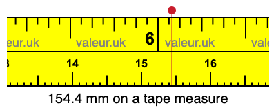 154.4 mm on a tape measure 154.4 millimeters on a tape measure