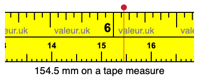 154.5 mm on a tape measure 154.5 millimeters on a tape measure
