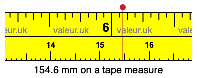 154.6 mm on a tape measure 154.6 millimeters on a tape measure