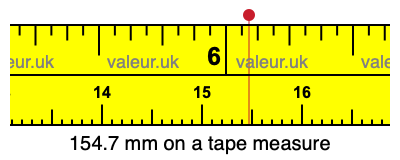 154.7 mm on a tape measure 154.7 millimeters on a tape measure