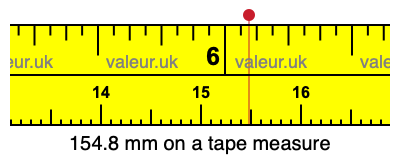 154.8 mm on a tape measure 154.8 millimeters on a tape measure