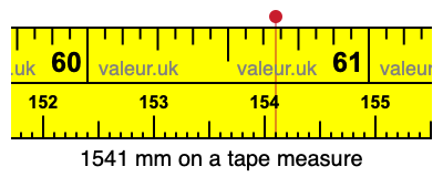 1541 mm on a tape measure 1541 millimeters on a tape measure
