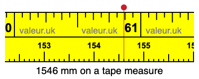 1546 mm on a tape measure 1546 millimeters on a tape measure