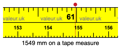 1549 mm on a tape measure 1549 millimeters on a tape measure