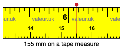 155 mm on a tape measure 155 millimeters on a tape measure