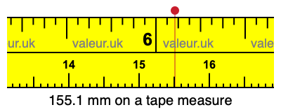 155.1 mm on a tape measure 155.1 millimeters on a tape measure
