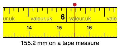 155.2 mm on a tape measure 155.2 millimeters on a tape measure