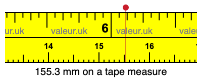 155.3 mm on a tape measure 155.3 millimeters on a tape measure