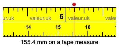 155.4 mm on a tape measure 155.4 millimeters on a tape measure