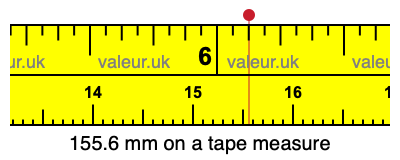 155.6 mm on a tape measure 155.6 millimeters on a tape measure