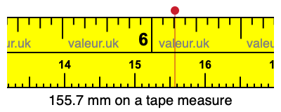 155.7 millimeters on a tape measure