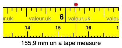 155.9 mm on a tape measure 155.9 millimeters on a tape measure