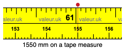 1550 mm on a tape measure 1550 millimeters on a tape measure
