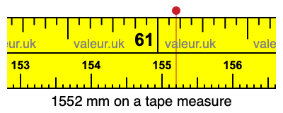 1552 mm on a tape measure 1552 millimeters on a tape measure