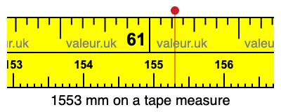 1553 mm on a tape measure 1553 millimeters on a tape measure