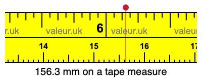 156.3 mm on a tape measure 156.3 millimeters on a tape measure